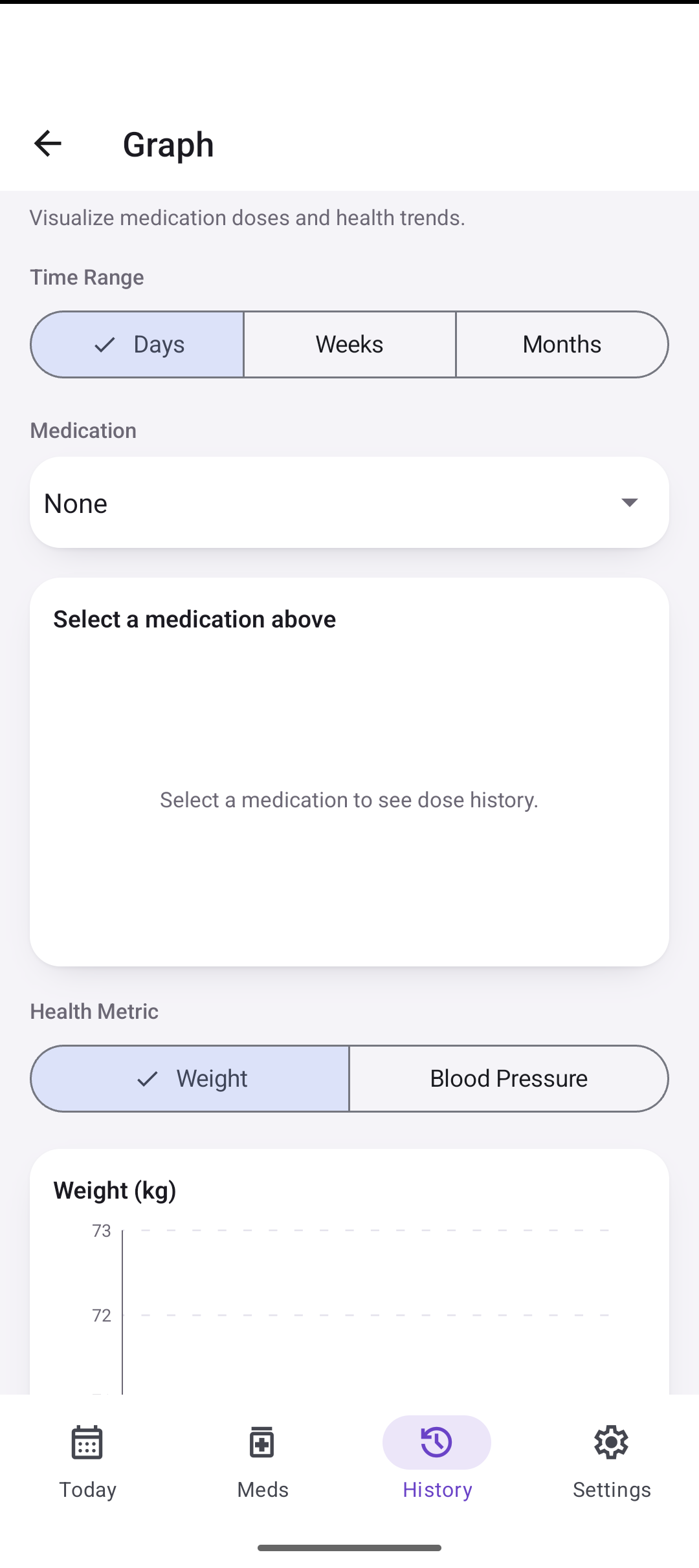 Graph screen showing medication and health metric trends
